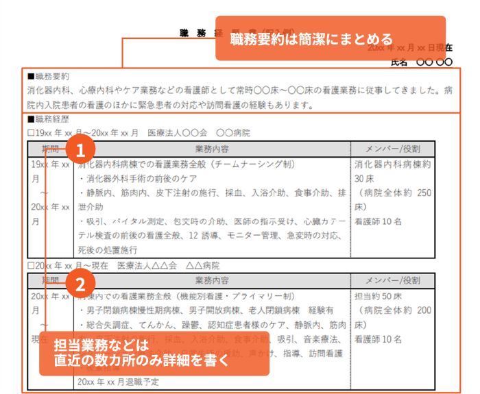 直近の数カ所のみ詳細を書く